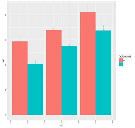 Ggplot Create A Grouped Barplot In R Using Ggplot Stack Overflow Images Images