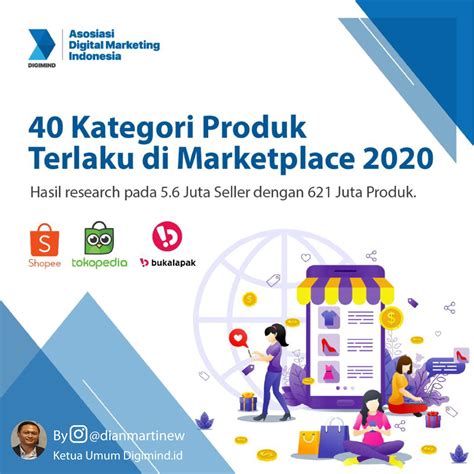 40 Kategori Produk Paling Laris Di Marketplace 2020 Asosiasi Digital