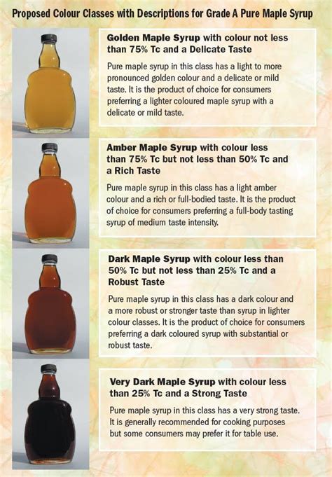 Organic Maple Syrup Which Is Best Grade A Vs B