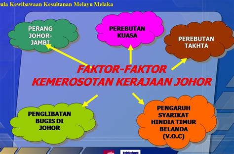 Hubungan kesultanan melayu melaka dengan kerajaan luar alam melayu. .sejarah tingkatan 1: Kemerosotan Johor