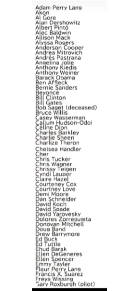 Noel Chambers Info Epstein List Actors
