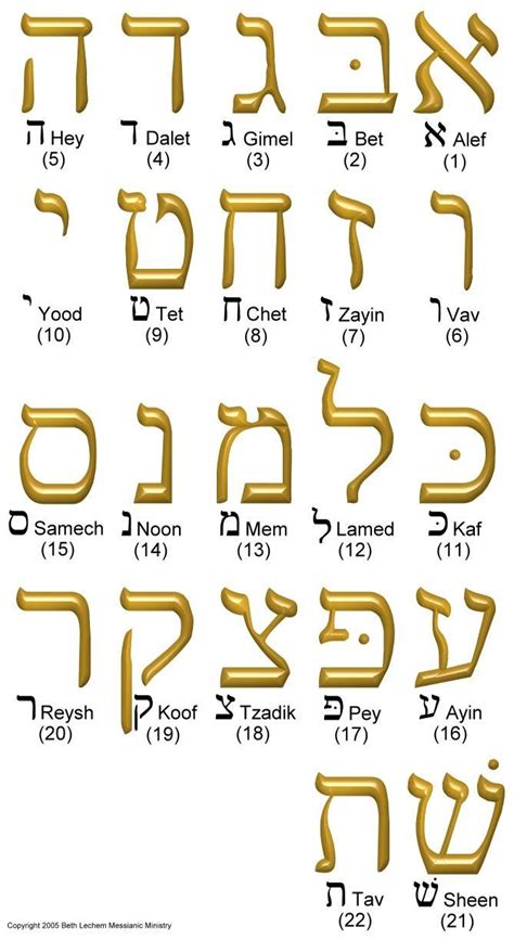Hebrew Aleph Bet Alphabet Hebrew Alphabet Learn Hebrew Learn Hebrew