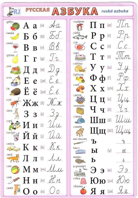 Pусский алфавит Russian Alphabet Ruska Azbuka Руска азбука Learn
