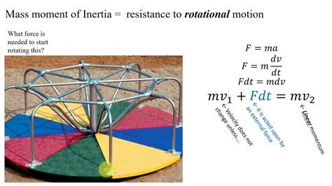 The unit of moment of inertia is a composite unit of measure. Moment of Inertia - YouTube