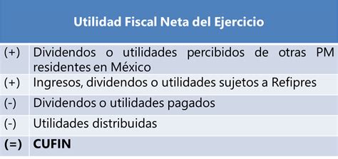 Lo Que Debes Considerar En Reparto De Dividendos Soy Conta