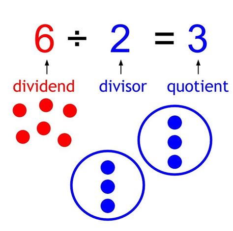 Fact Families Multiplication And Division Are Related Educational