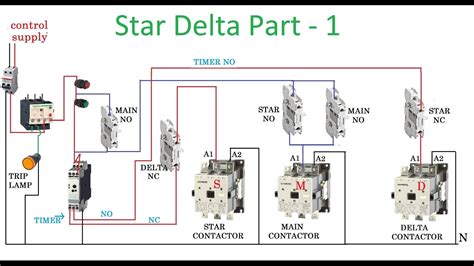 Star delta transformation is simply the reverse of above. star delta starter - motor control with circuit diagram in ...