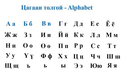 Mongolian Alphabet The Complete Free Lesson And Videos