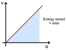 Capacitor Equations Energy
