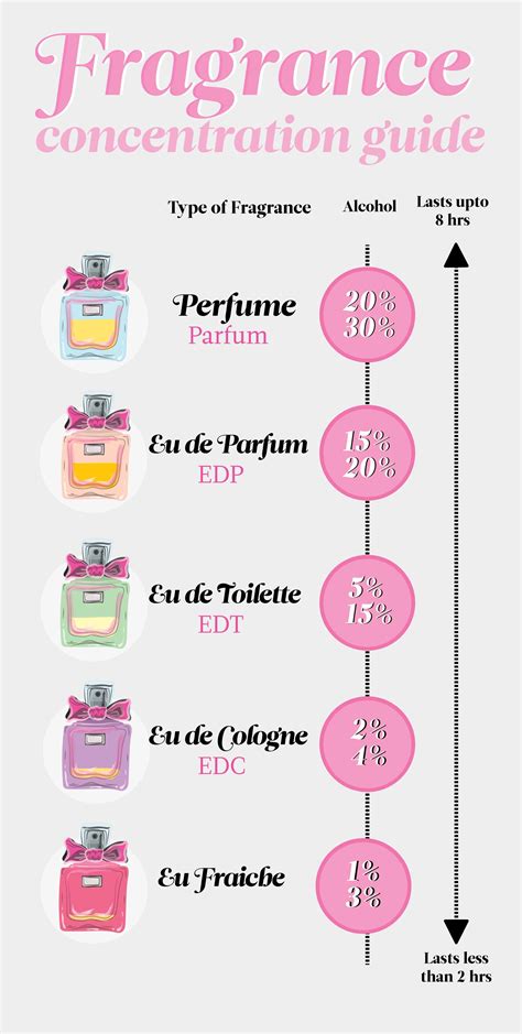 this is the real difference between perfume eau de parfum and other fragrances perfume