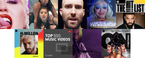 Top 10 Most Viewed Playlists On Youtube Music 2020 Routenote Blog