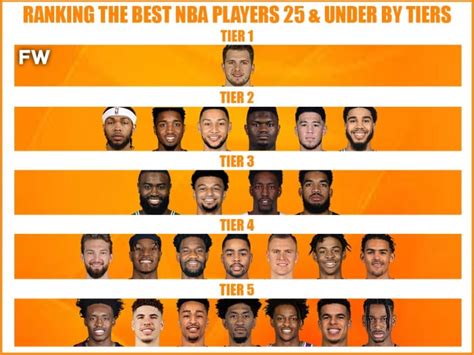 Ranking The Best NBA Players And Under By Tiers Fadeaway World