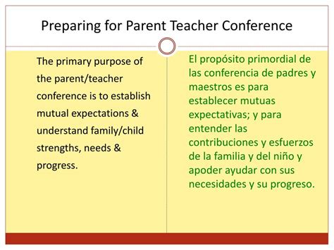 Ppt Preparing For Parent Teacher Conference Powerpoint Presentation