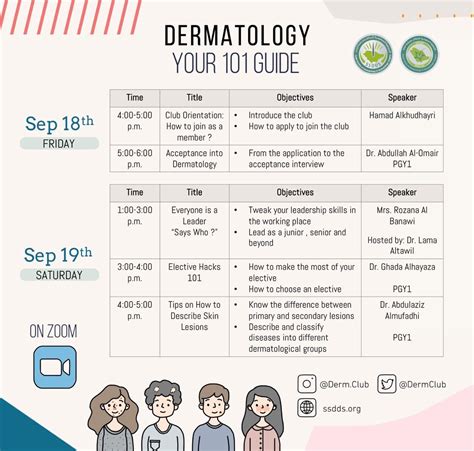 Dermatology Your 101 Guide