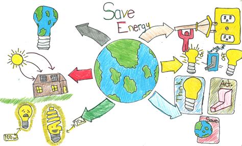 Poster On Save Energy