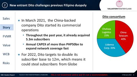 Can Philippines Largest Telco Company Globe Deliver On Its High Growth