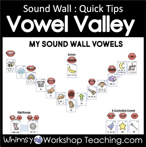 Sound Wall Vowel Valley Whimsy Workshop Teaching