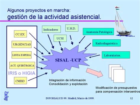 Algunos Proyectos En Marcha