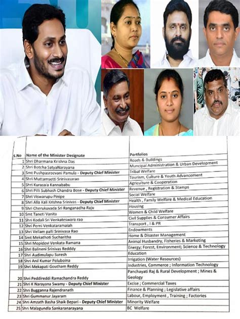 Jagan Cabinet Ministers Portfolios | Jagan Cabinet Ministers And their Portfolios
