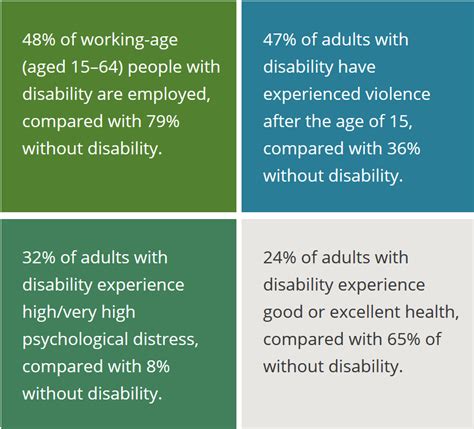 New Report — “people With Disability In Australia” Disability