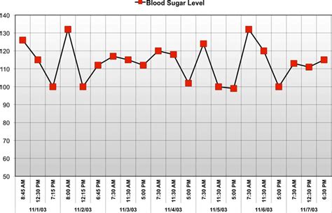 Blood Glucose Chart Template Free Download Speedy Template