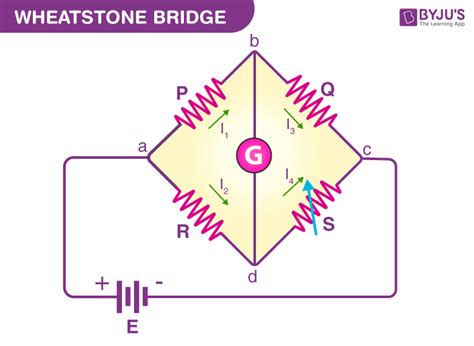 Wheatstone Bridge Working Principle Formula Derivation Application