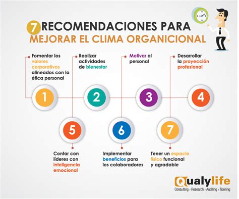 C Mo Mejorar El Clima Organizacional Claves Pr Cticas Consultor A