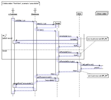 How To Draw Uml Sequence Diagram Create Diagrams Online Uml