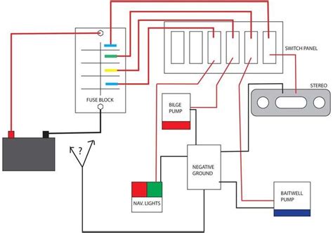 The previous diagram may be less than helpful because most people aren't wiring just a single now that you know how to wire in a 12v switch and all of your lighting, it's time for a lesson on how to figure out what size and type of wire to use in. Jon Boat: Jon Boat Wiring