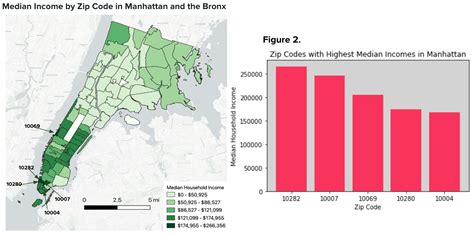 Mapping Food Deserts And Swamps In Manhattan And The Bronx By