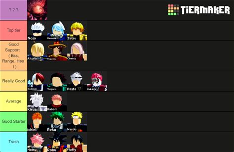 Anime Dimensions Tier List Updated