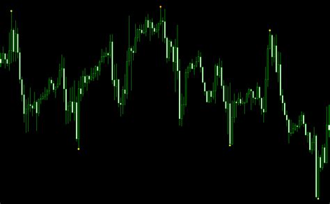 Forex Reversal Mt4 Indicator Identifying Market Reversals Dadforex