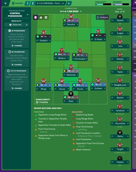 Fm 2020 Tactics Guide How To Pick The Right Tactical Style Fm Stories