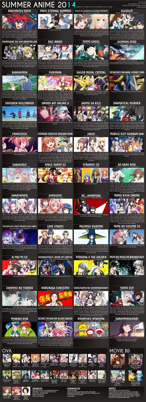 anime reccomendations anime suggestions otaku anime