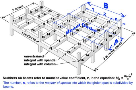 Jonathan Ochshorn—structural Elements Calculators