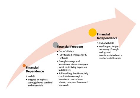 Extreme Saving and Early Retirement | Double Debt Single Woman