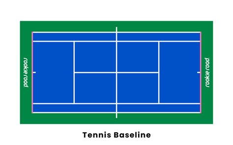 What Is The Baseline In Tennis Detailed Guide In 2022