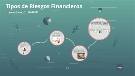 Tipos De Riesgos Financieros By Leonel Salas On Prezi