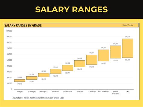 Salary Structure Calculator Salary Excel Template Payroll Etsy Canada