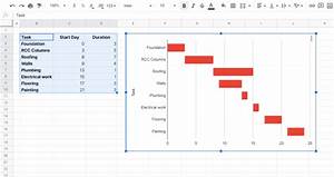 How To Make A Gantt Chart In Google Sheets Free Templates