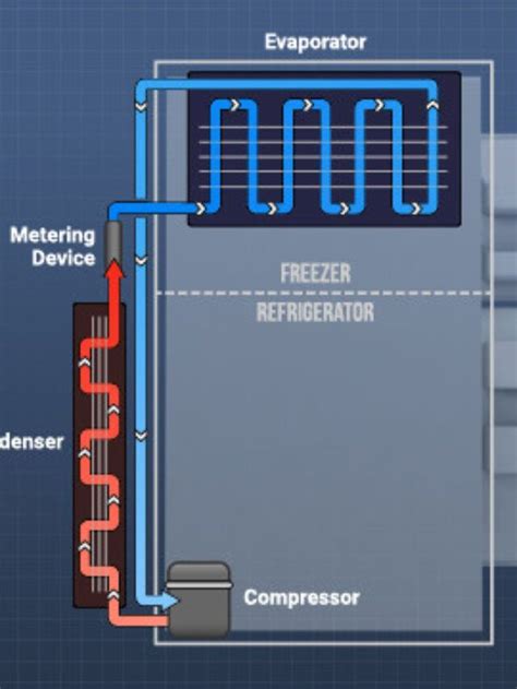 Refrigeration Cycle Know All The Stages Components And Diagrams
