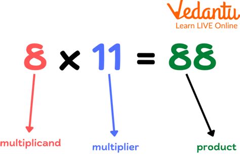 Multiplicand And Multiplier Learn And Solve Questions
