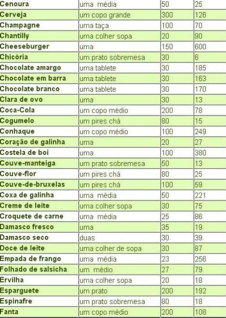 Ideias De Tabela Valor Nutricional Tabela De Calor Vrogue Co