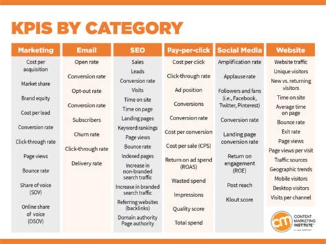 Content Marketing Strategy Tips And Templates