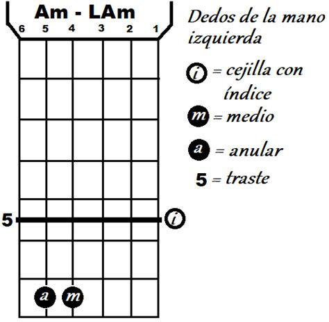 Acorde De La Menor Am En Guitarra Cómo Se Pone Distintas Posiciones
