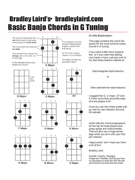 printable 5 string banjo chords