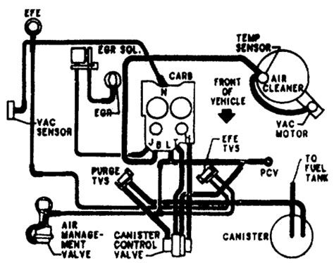 The fireing order for a chevy 305 is 18436572 with #1 being the drivers side plug closest to the radiator. asking for info 1983 Caprice 305 EGR solenoid routing ...