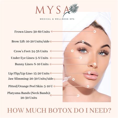 The Benefits Of Botox Mysa Blog Aesthetic And Wellness Spa In Dallas