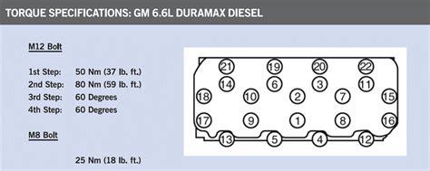 Gm Duramax De 66 L Version Diesel Bulletins Techniques Fel Pro