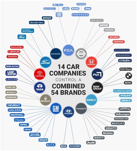 Guide To Car Brands Rcoolguides